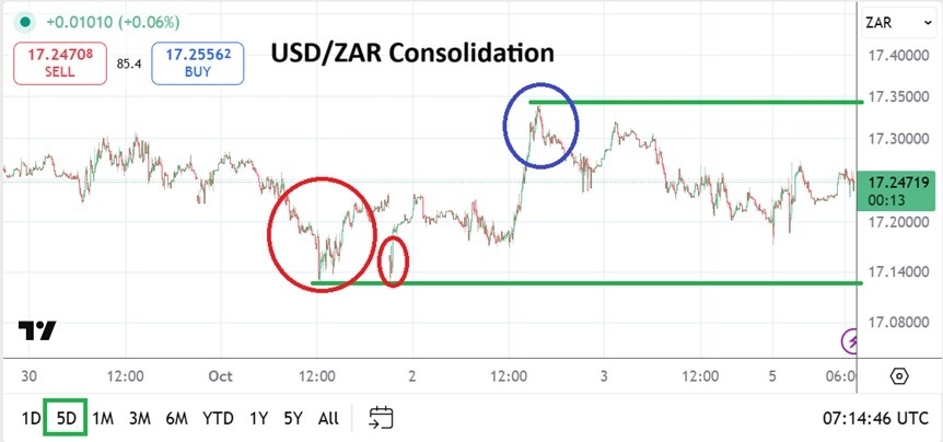 【XM Market Review】--USD/ZAR: Cautious Consolidated Lower Realm Remains Durable(图1) 【XM Market Review】--USD/ZAR: Cautious Consolidated Lower Realm Remains Durable(图1)