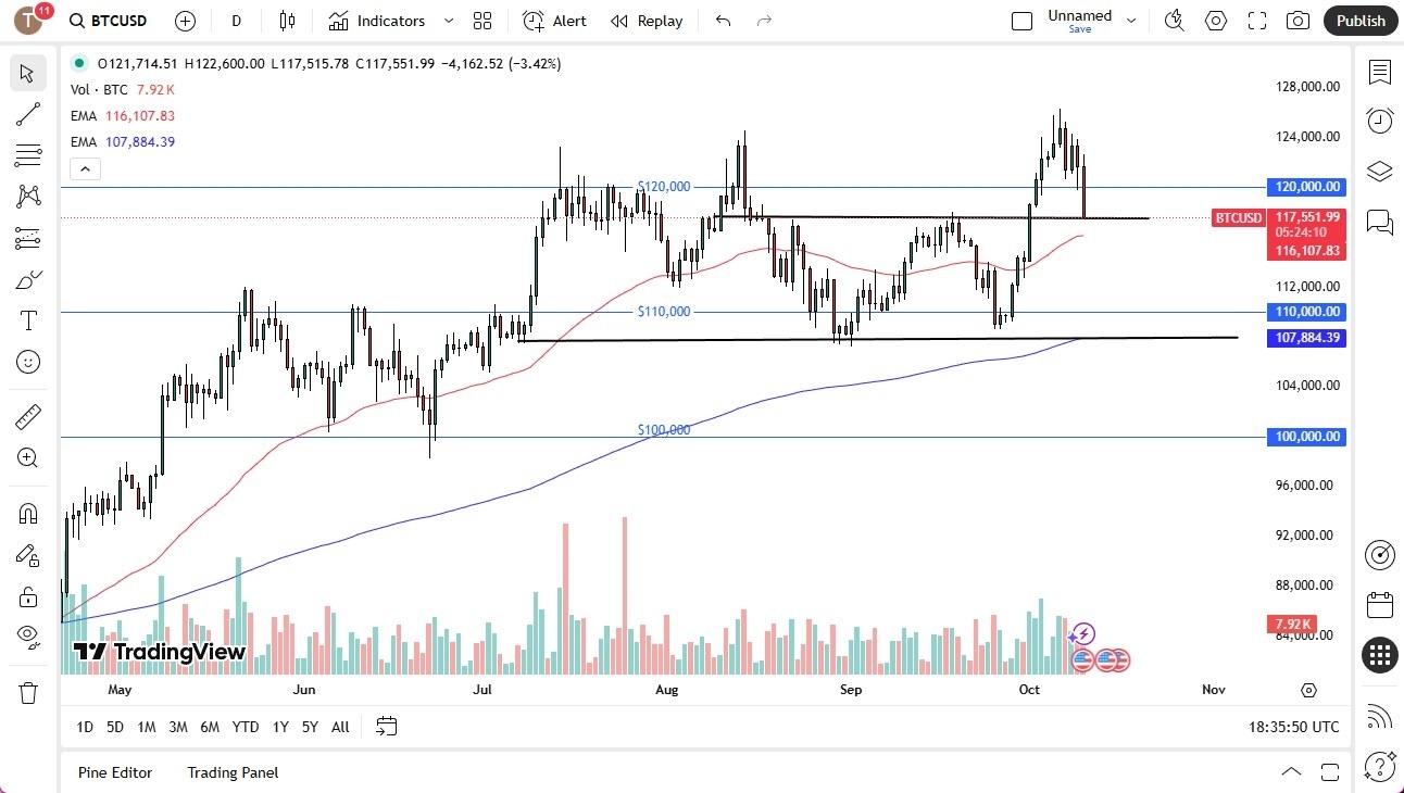 【XM Decision Analysis】--Bitcoin Drops Massively on Friday(图1) 【XM Decision Analysis】--Bitcoin Drops Massively on Friday(图1)