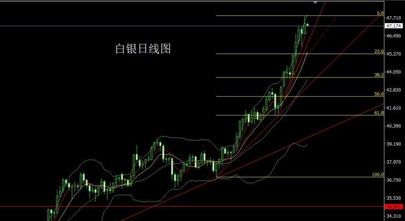 【XM外汇官网】:日线冲高倒锤头,金银逢高尝试空(图2) 【XM外汇官网】:日线冲高倒锤头,金银逢高尝试空(图2)