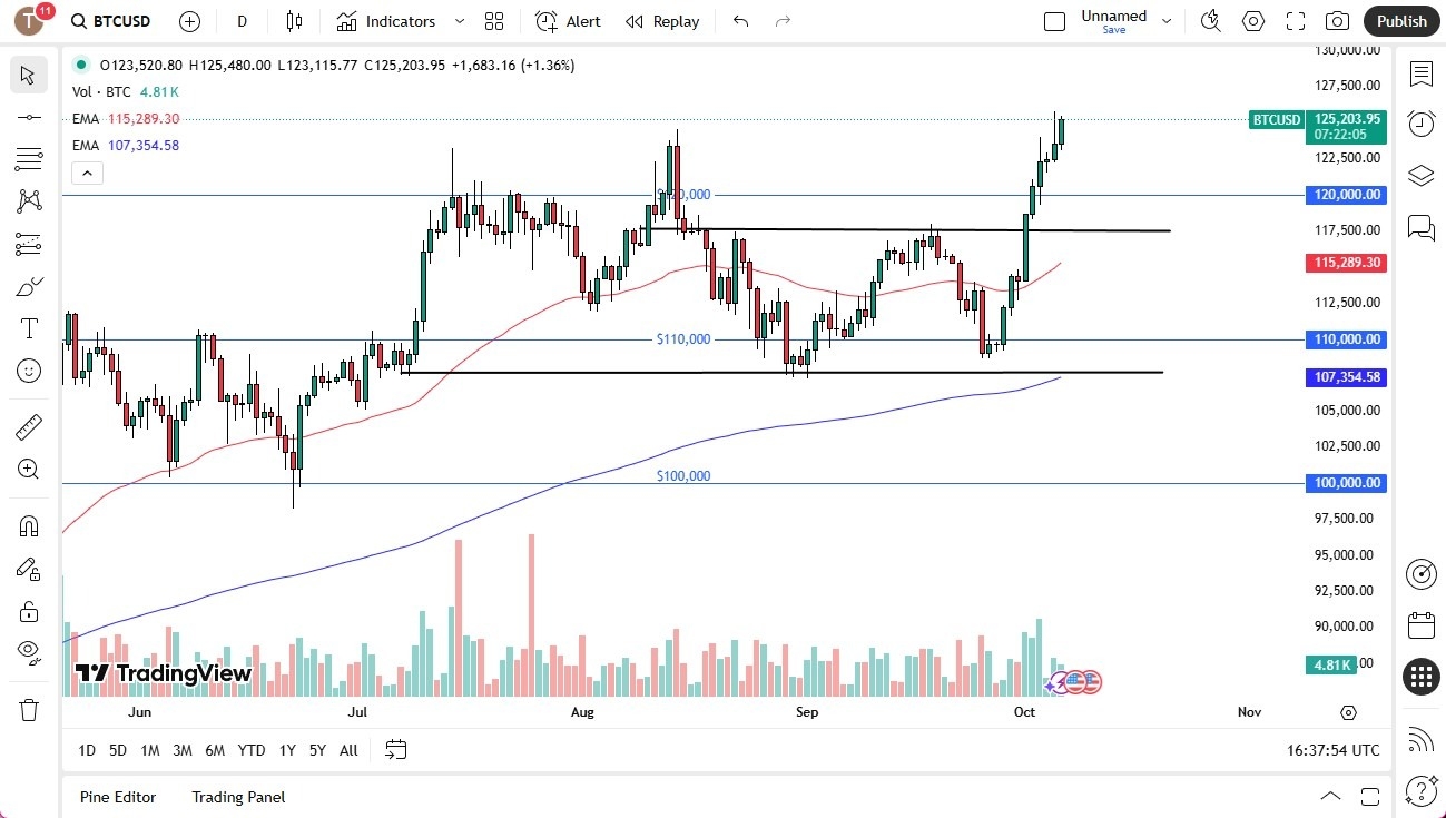 【XM Market Review】--BTCUSD Forecast: Bitcoin Blasts Off on Monday(图1) 【XM Market Review】--BTCUSD Forecast: Bitcoin Blasts Off on Monday(图1)
