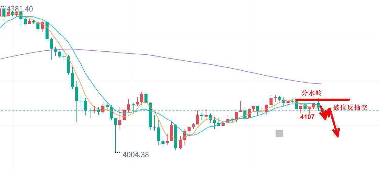 【XM外汇平台】:黄金,再次小心上演黑色周五!(图1) 【XM外汇平台】:黄金,再次小心上演黑色周五!(图1)