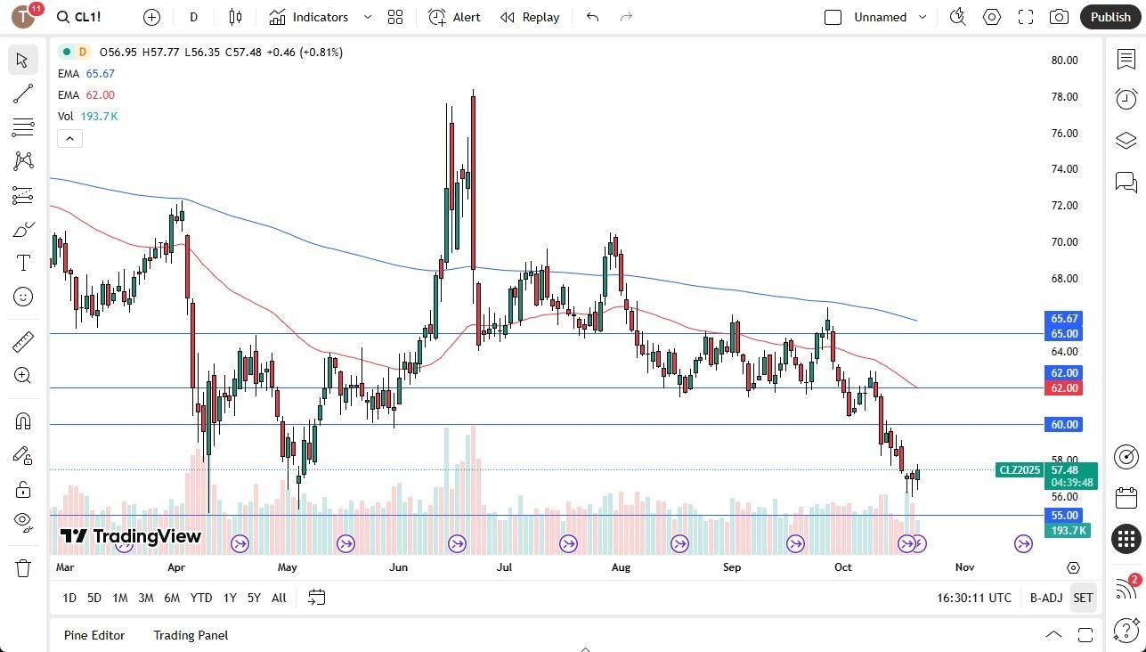 【XM Market Analysis】--Crude Oil Forecast: Forming a Bottom?(图1) 【XM Market Analysis】--Crude Oil Forecast: Forming a Bottom?(图1)
