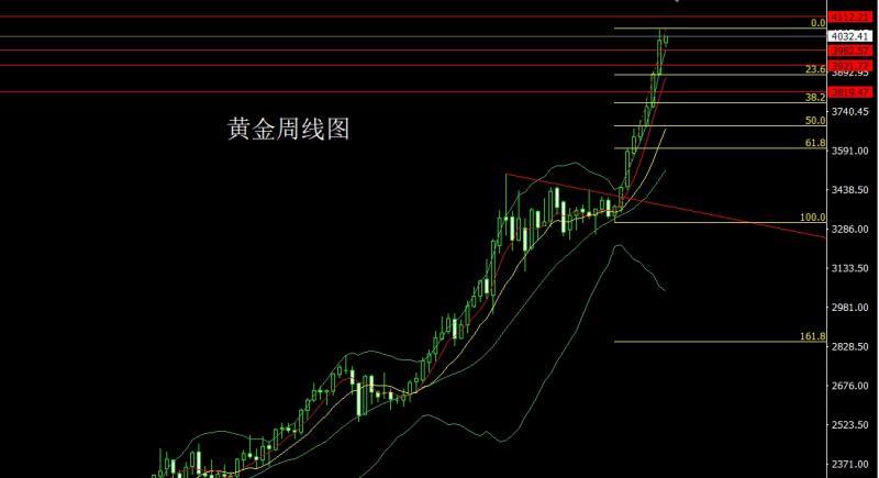 【XM外汇市场评论】:中美对抗推避险,金银大阳冲新高(图1) 【XM外汇市场评论】:中美对抗推避险,金银大阳冲新高(图1)
