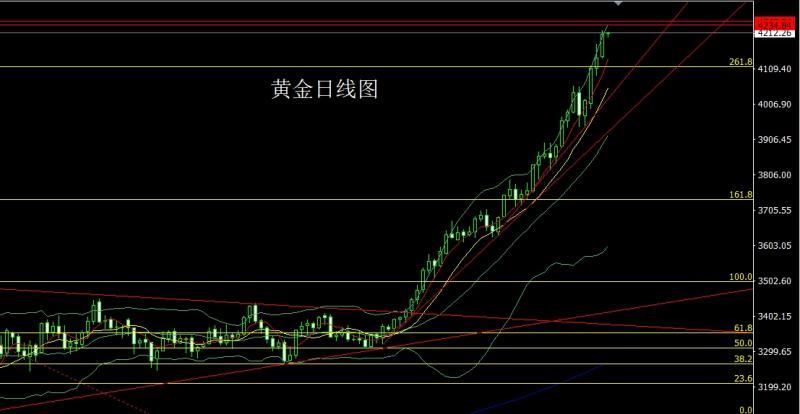 【XM外汇】:避险延续推新高,金银超买谨慎多(图1) 【XM外汇】:避险延续推新高,金银超买谨慎多(图1)