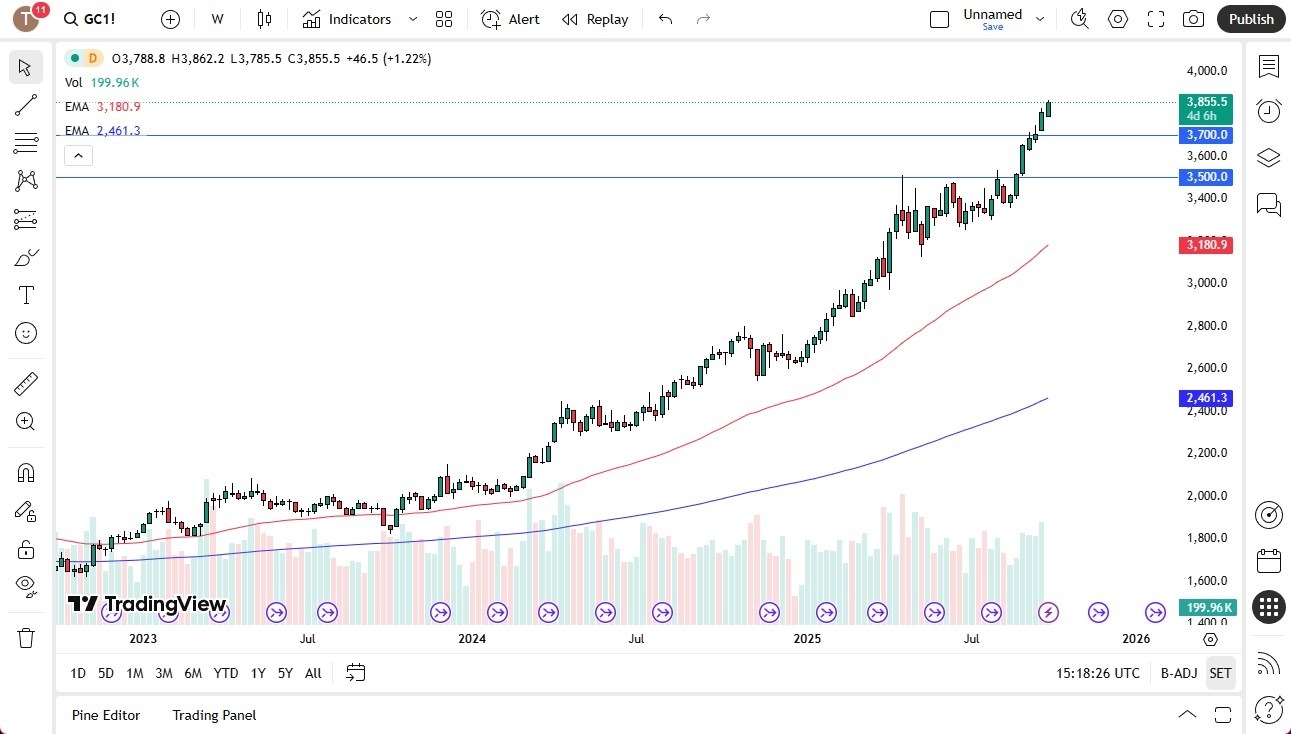 【XM Market Analysis】--Gold Monthly Forecast: October 2025(图1) 【XM Market Analysis】--Gold Monthly Forecast: October 2025(图1)