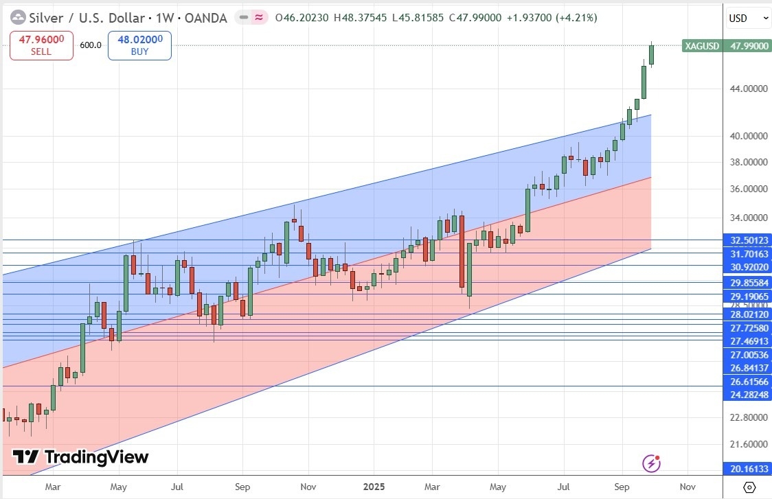 【XM Forex】--Weekly Forex Forecast – EUR/USD, USD/CAD, S&P 500 Index, NASDAQ 100 Index, Silver, Gold(图7) 【XM Forex】--Weekly Forex Forecast – EUR/USD, USD/CAD, S&P 500 Index, NASDAQ 100 Index, Silver, Gold(图7)