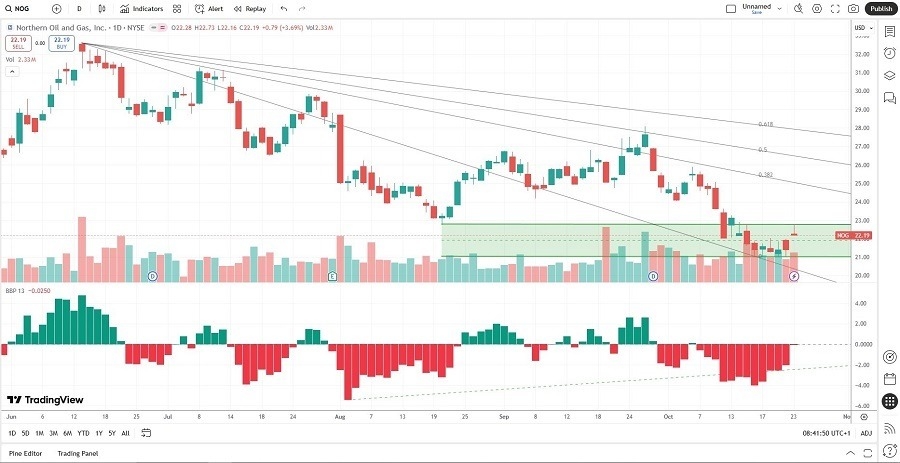 【XM Forex】--The Best Dividend Stocks to Buy Now(图2) 【XM Forex】--The Best Dividend Stocks to Buy Now(图2)