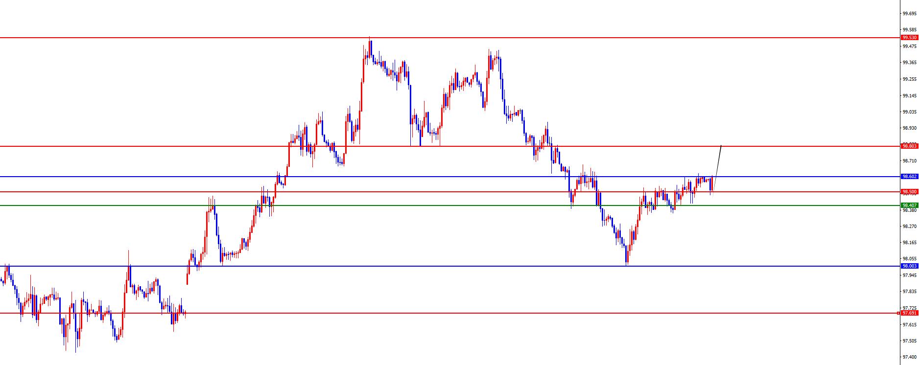 【XM外汇平台】:黄金回撤后均按节奏拉升,欧美震荡下跌(图1) 【XM外汇平台】:黄金回撤后均按节奏拉升,欧美震荡下跌(图1)