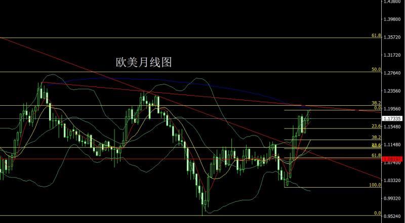 【XM外汇市场分析】:月线大阳问鼎,金银超买临压力(图4) 【XM外汇市场分析】:月线大阳问鼎,金银超买临压力(图4)