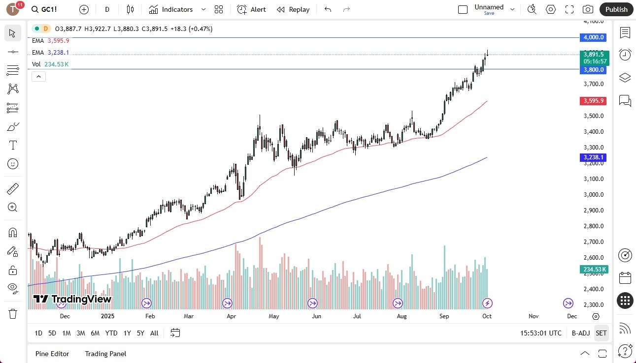 【XM Forex】--Gold Forecast: Gold Fails to Hold Momentum on Wednesday(图1) 【XM Forex】--Gold Forecast: Gold Fails to Hold Momentum on Wednesday(图1)