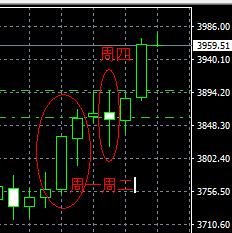 【XM Group】:10.7黄金能否重复上周的故事,,早盘78下先空他(图3) 【XM Group】:10.7黄金能否重复上周的故事,,早盘78下先空他(图3)