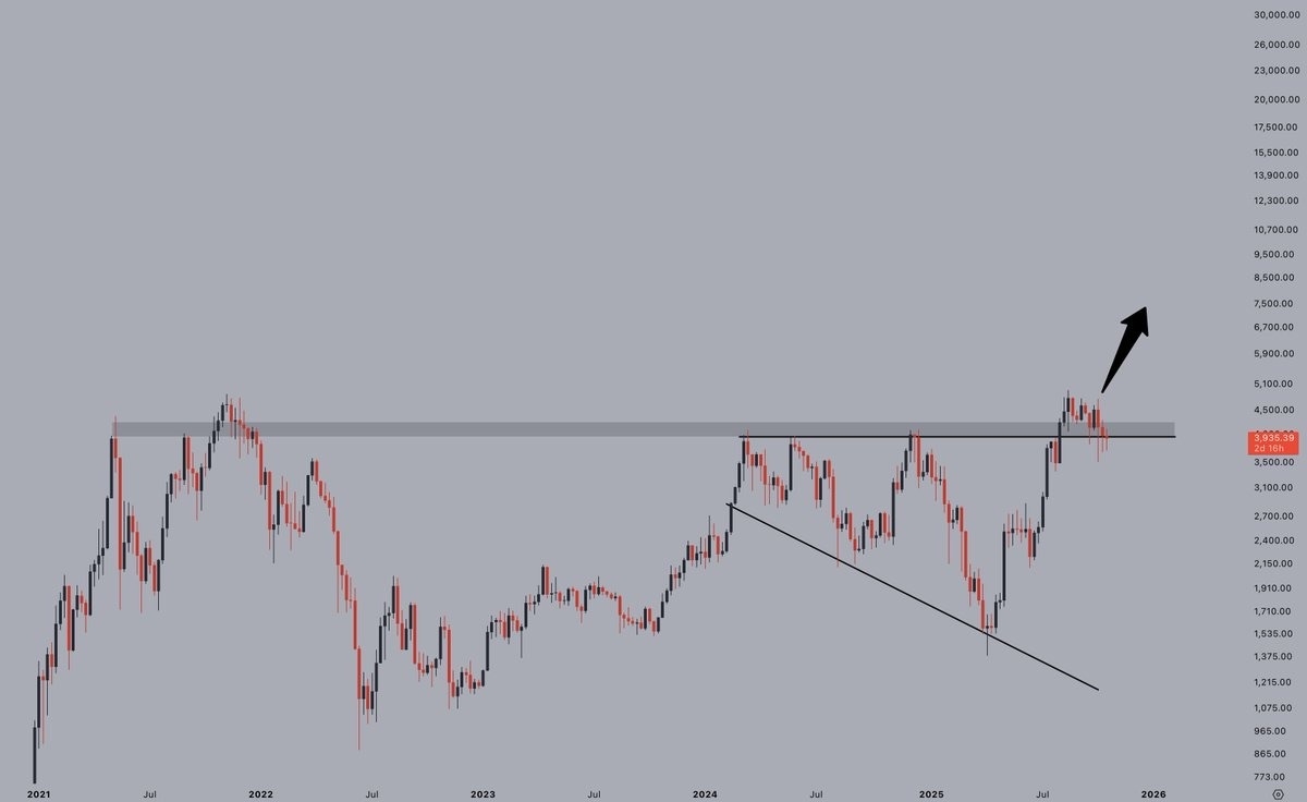 【XM Forex】--Ethereum Breakout Targets $10K on Impending Fed Cut(图5) 【XM Forex】--Ethereum Breakout Targets $10K on Impending Fed Cut(图5)