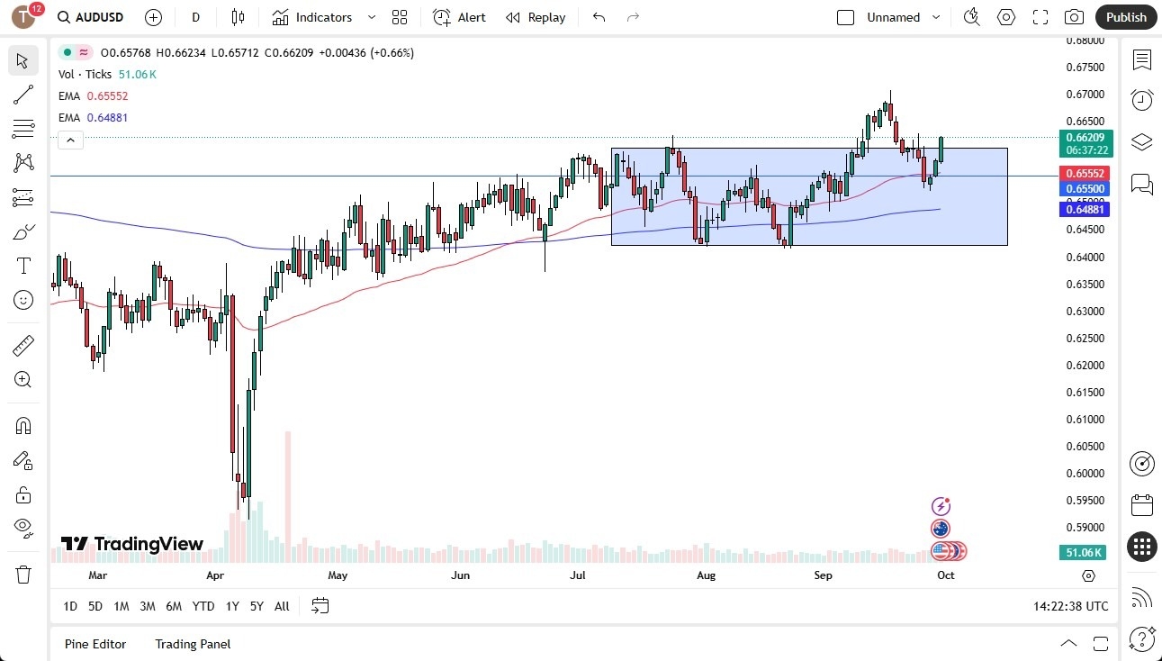 【XM Decision Analysis】--AUD/USD Forecast: Aussie Dollar Rallies on Tuesday(图1) 【XM Decision Analysis】--AUD/USD Forecast: Aussie Dollar Rallies on Tuesday(图1)