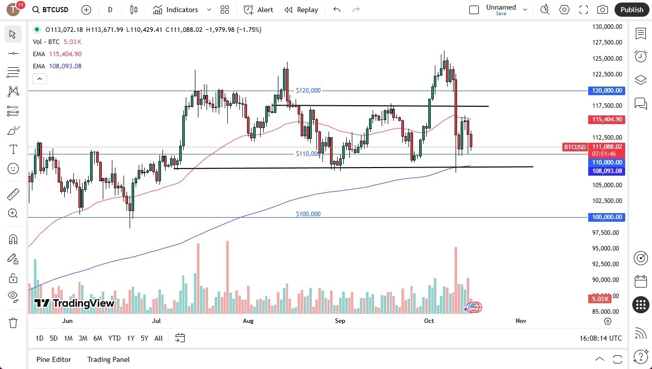 【XM Group】--BTC/USD Forecast: Continues to See Overhang(图1) 【XM Group】--BTC/USD Forecast: Continues to See Overhang(图1)