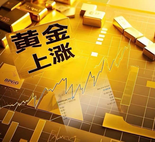 【XM官网】:黄金下一目标4000大关?(图1) 【XM官网】:黄金下一目标4000大关?(图1)