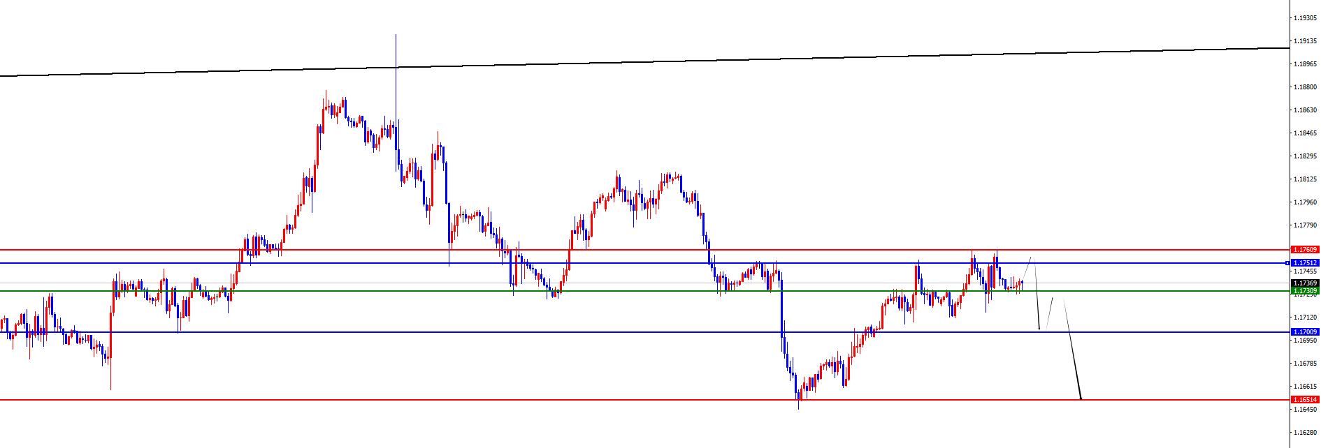 【XM外汇市场评论】:黄金右侧交易方式对待,欧美关注周线支撑得失(图3) 【XM外汇市场评论】:黄金右侧交易方式对待,欧美关注周线支撑得失(图3)