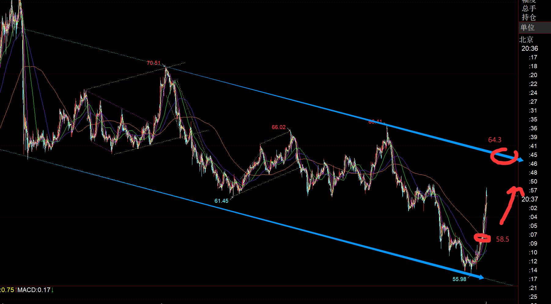 【XM外汇决策分析】:底部整理雏形仍在构建中,4160-4030运行(图3) 【XM外汇决策分析】:底部整理雏形仍在构建中,4160-4030运行(图3)