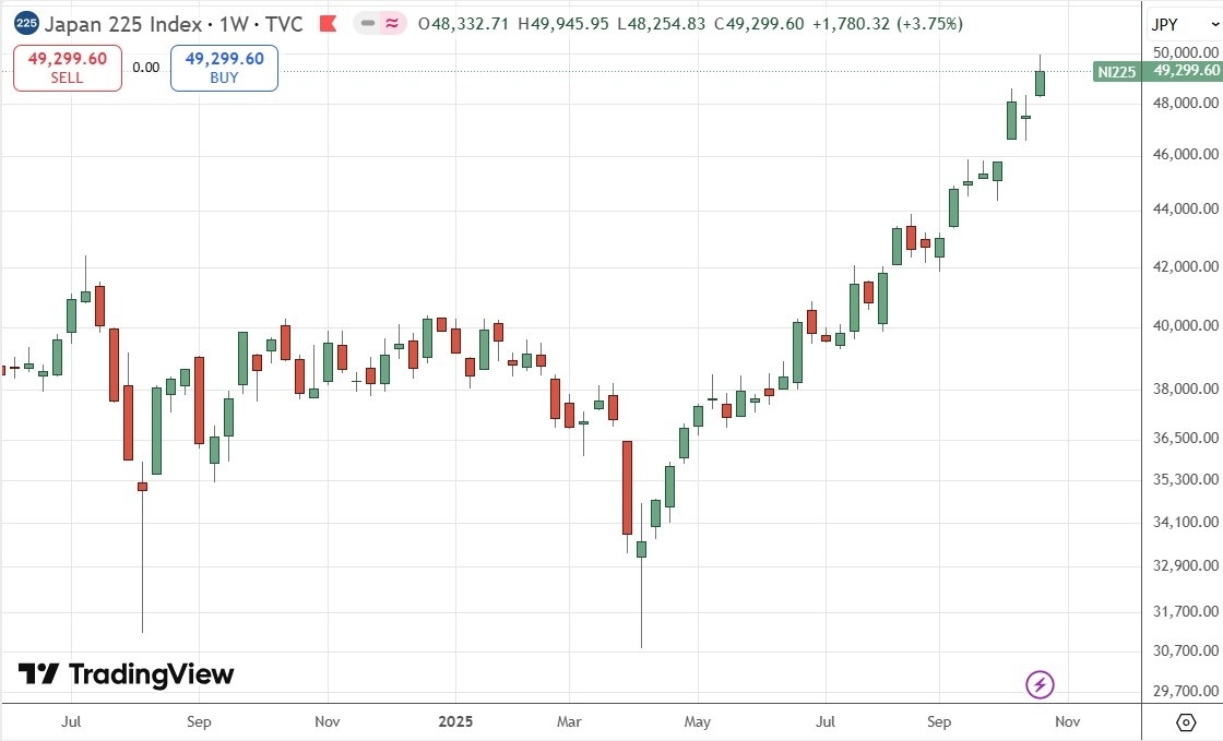 【XM Forex】--Weekly Forex Forecast – USD/JPY, S&P 500 Index, NASDAQ 100 Index, KOSPI www.xmcnbrokers.composite Index, Nikkei 225 Index(图9) 【XM Forex】--Weekly Forex Forecast – USD/JPY, S&P 500 Index, NASDAQ 100 Index, KOSPI www.xmcnbrokers.composite Index, Nikkei 225 Index(图9)