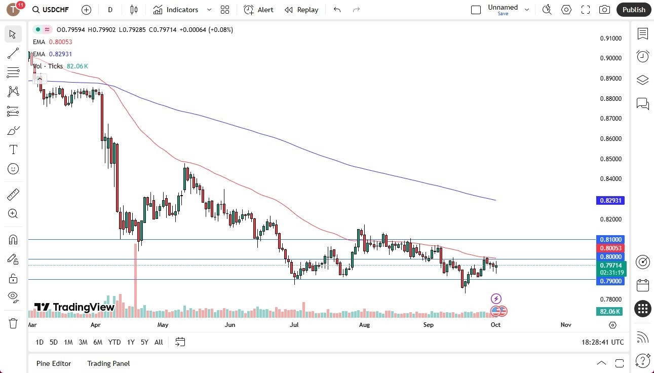 【XM Market Review】--USD/CHF Forecast: US Dollar Finds Buyers Against Swiss Franc(图1) 【XM Market Review】--USD/CHF Forecast: US Dollar Finds Buyers Against Swiss Franc(图1)