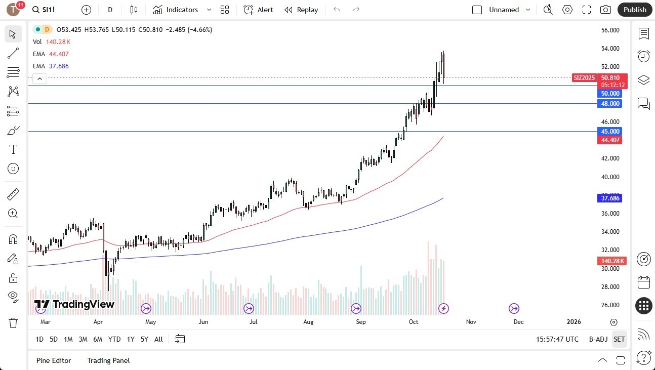 【XM Forex】--Silver Forecast: Volatility Creeps In(图1) 【XM Forex】--Silver Forecast: Volatility Creeps In(图1)