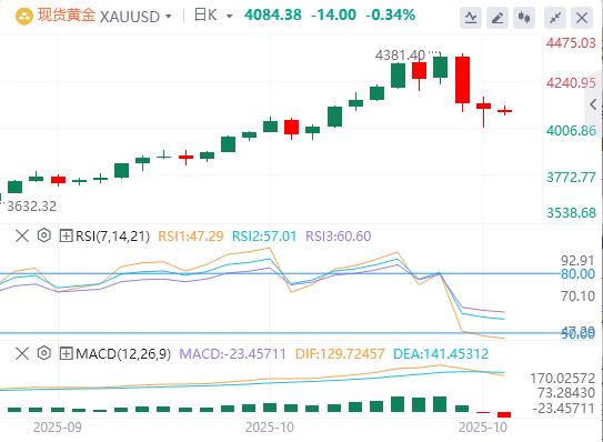 【XM外汇市场分析】:交易员在美国关键通胀数据公布前获利了结,黄金暴跌(图1) 【XM外汇市场分析】:交易员在美国关键通胀数据公布前获利了结,黄金暴跌(图1)