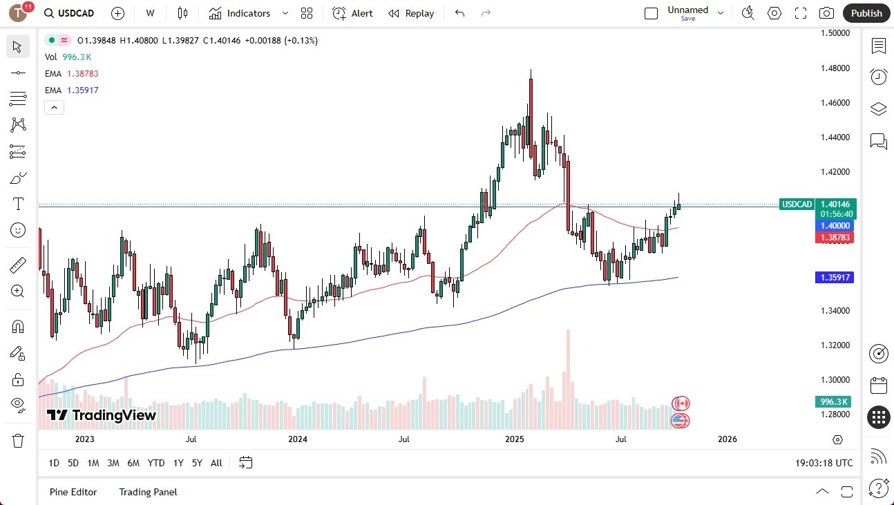 【XM Forex】--Pairs in Focus - EUR/USD, USD/MXN USD/CAD, USD/JPY, Gold, Silver, Crude Oil, NASDAQ 100(图3) 【XM Forex】--Pairs in Focus - EUR/USD, USD/MXN USD/CAD, USD/JPY, Gold, Silver, Crude Oil, NASDAQ 100(图3)