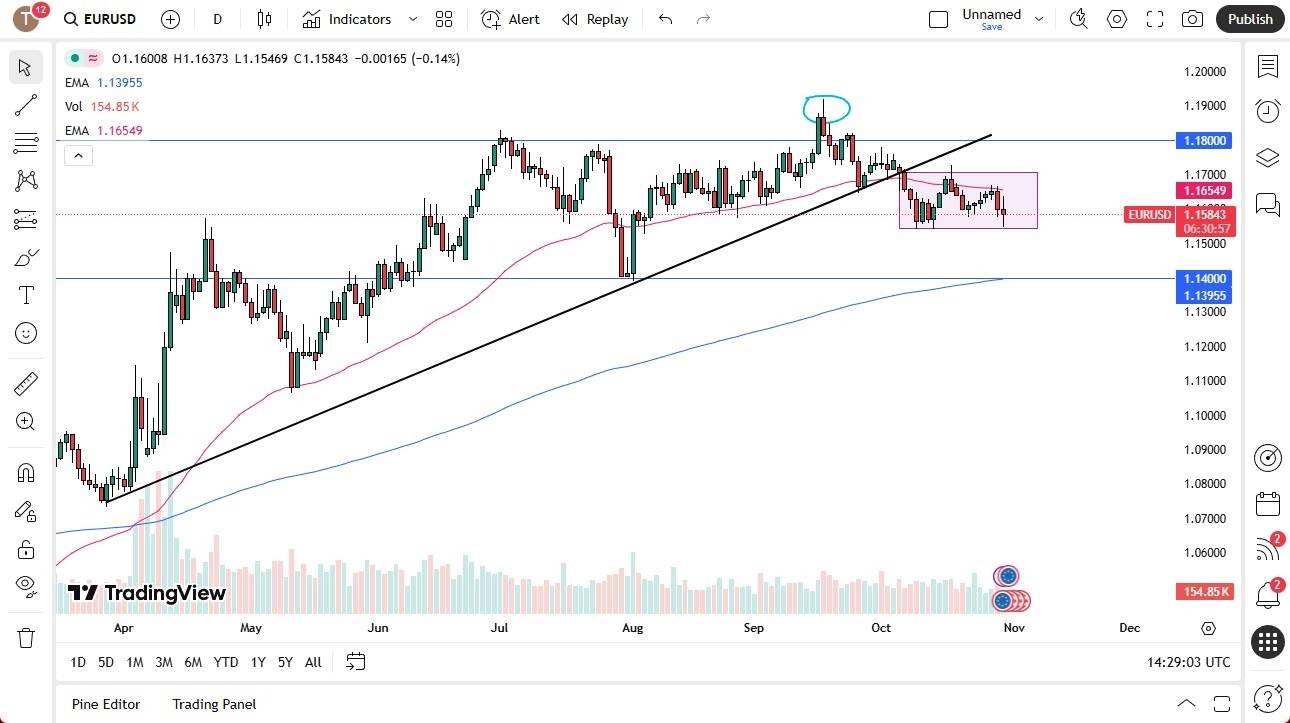 【XM Market Analysis】--EUR/USD Forex Signal: Volatile Session(图1) 【XM Market Analysis】--EUR/USD Forex Signal: Volatile Session(图1)