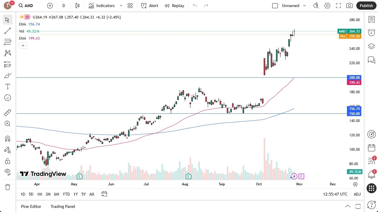 【XM Decision Analysis】--AMD Forecast: Looks to Pull Back(图1) 【XM Decision Analysis】--AMD Forecast: Looks to Pull Back(图1)