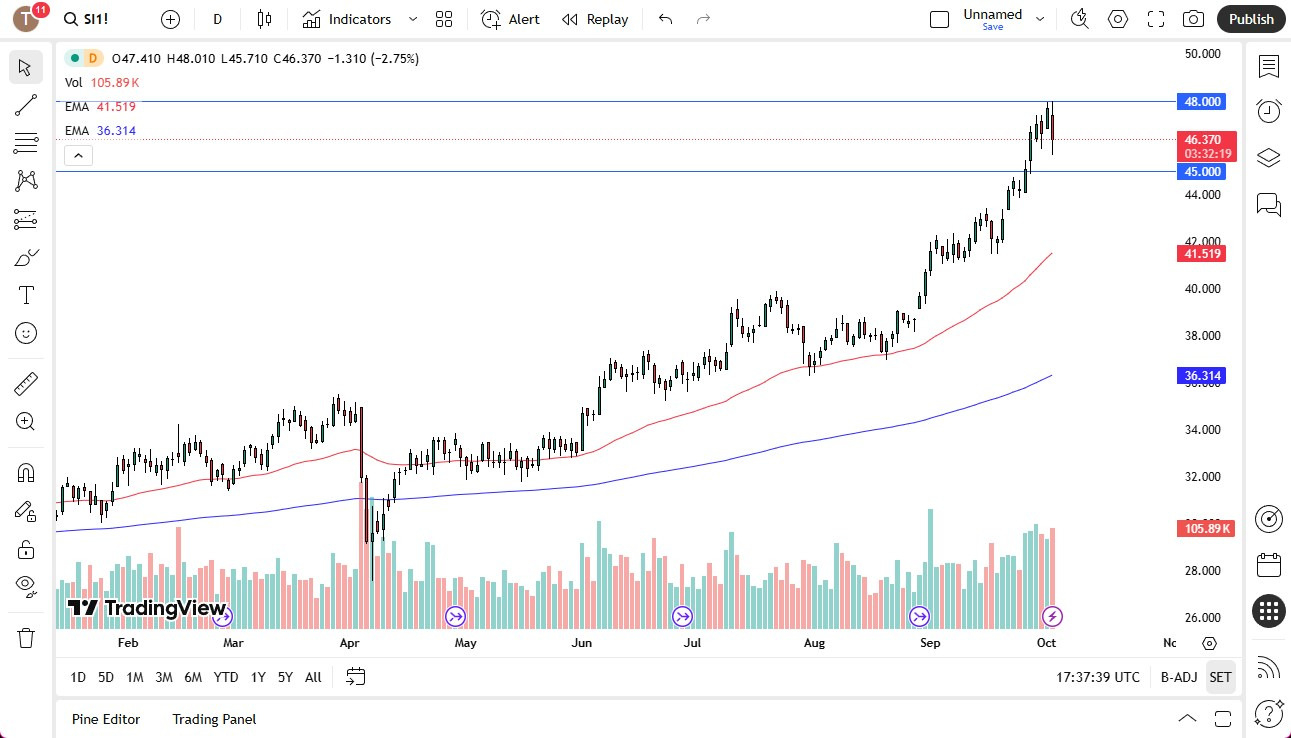 【XM Forex】--Silver Forecast: Silver has a Wild Session on Thursday(图1) 【XM Forex】--Silver Forecast: Silver has a Wild Session on Thursday(图1)