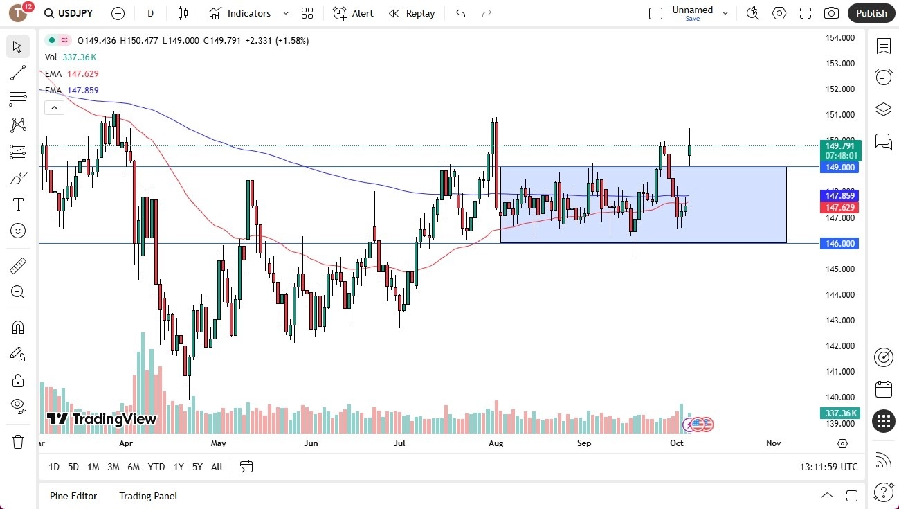 【XM Decision Analysis】--USD/JPY Forecast:US Dollar Gaps Higher Against the Yen on Monday(图1) 【XM Decision Analysis】--USD/JPY Forecast:US Dollar Gaps Higher Against the Yen on Monday(图1)