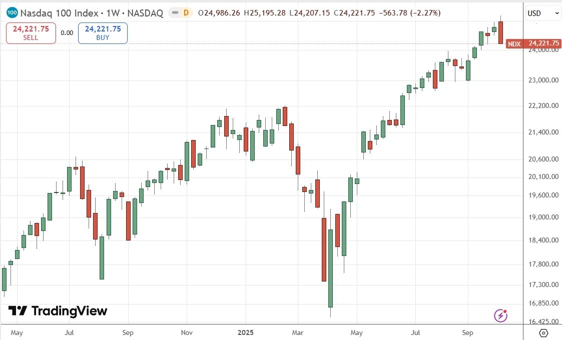 【XM Group】--Weekly Forex Forecast – NZD/USD, AUD/JPY, S&P 500 Index, NASDAQ 100 Index, Silver, Gold, Platinum, Palladium(图8) 【XM Group】--Weekly Forex Forecast – NZD/USD, AUD/JPY, S&P 500 Index, NASDAQ 100 Index, Silver, Gold, Platinum, Palladium(图8)