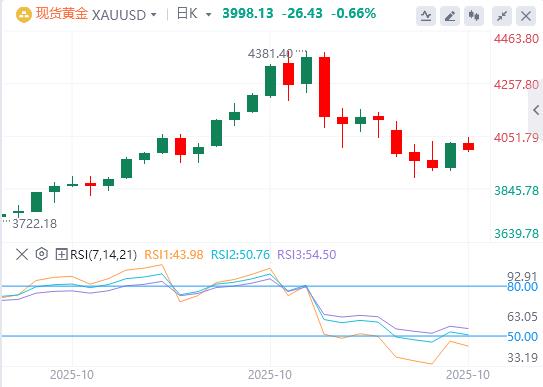 【XM外汇决策分析】:在美联储鹰派立场、中美贸易乐观情绪下,黄金吸引了新的卖家(图1) 【XM外汇决策分析】:在美联储鹰派立场、中美贸易乐观情绪下,黄金吸引了新的卖家(图1)