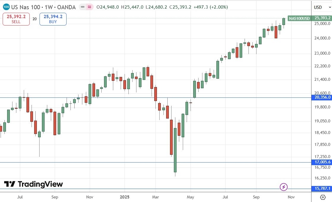 【XM Forex】--Weekly Forex Forecast – USD/JPY, S&P 500 Index, NASDAQ 100 Index, KOSPI www.xmcnbrokers.composite Index, Nikkei 225 Index(图7) 【XM Forex】--Weekly Forex Forecast – USD/JPY, S&P 500 Index, NASDAQ 100 Index, KOSPI www.xmcnbrokers.composite Index, Nikkei 225 Index(图7)