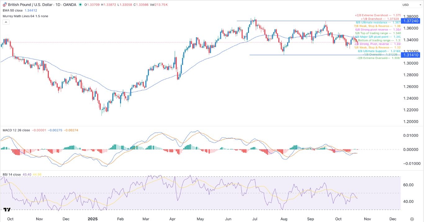 【XM Market Review】--GBP/USD Forex Signal: Bearishness Persists as the US Dollar Rebounds(图1) 【XM Market Review】--GBP/USD Forex Signal: Bearishness Persists as the US Dollar Rebounds(图1)