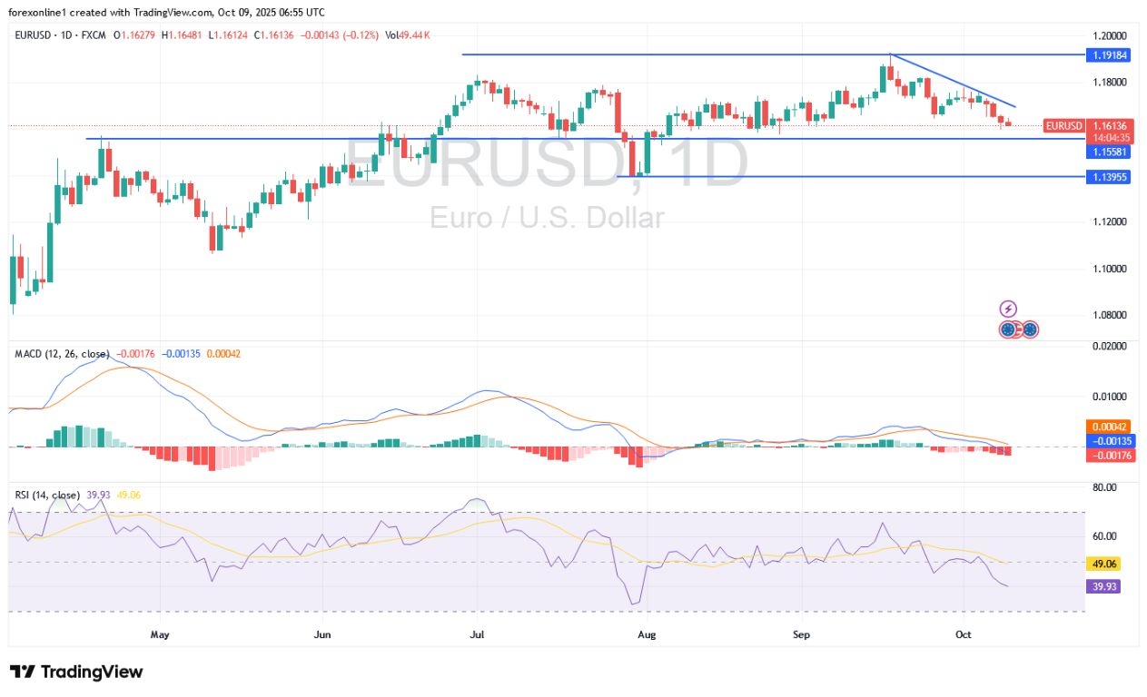 【XM Group】--EUR/USD Analysis and Signals: Euro Trading Needs a Return of Investor Confidence(图1) 【XM Group】--EUR/USD Analysis and Signals: Euro Trading Needs a Return of Investor Confidence(图1)
