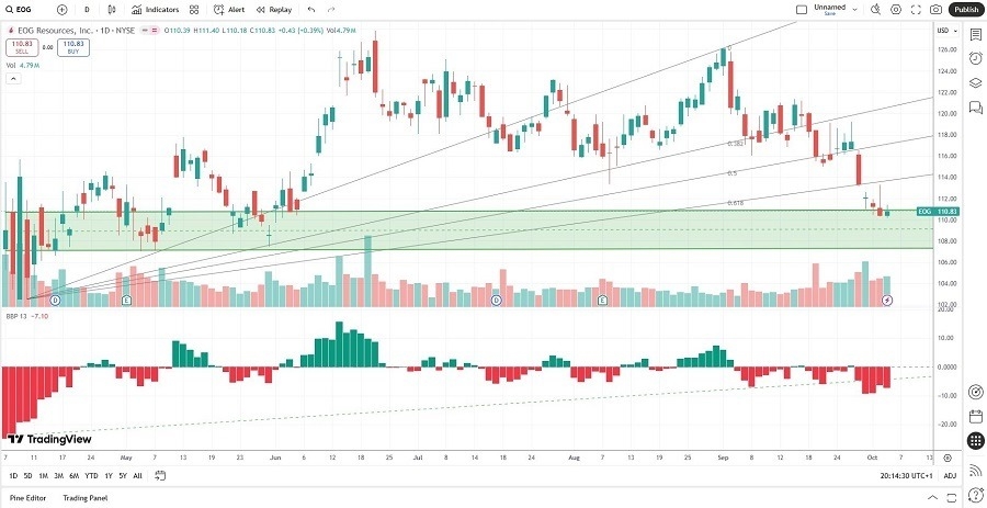 【XM Group】--The Best Energy Stocks to Buy Now Signal(图1) 【XM Group】--The Best Energy Stocks to Buy Now Signal(图1)
