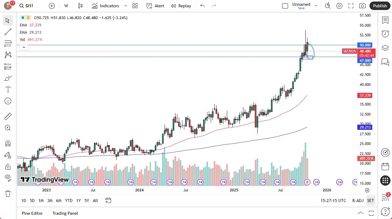 【XM Decision Analysis】--Pairs in Focus - Gold, NASDAQ 100, Crude Oil, Silver, GBP/USD, EUR/USD, DAX, USD/JPY(图4) 【XM Decision Analysis】--Pairs in Focus - Gold, NASDAQ 100, Crude Oil, Silver, GBP/USD, EUR/USD, DAX, USD/JPY(图4)