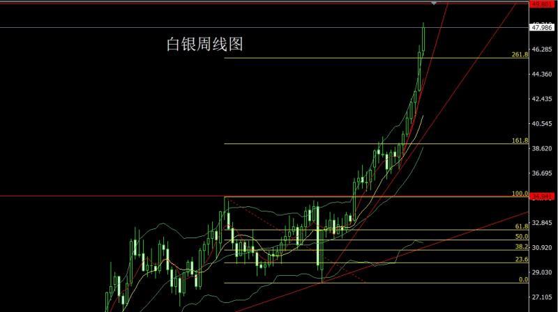 【XM外汇平台】:数据致盲开夜车,金银大阳谨慎多(图2) 【XM外汇平台】:数据致盲开夜车,金银大阳谨慎多(图2)