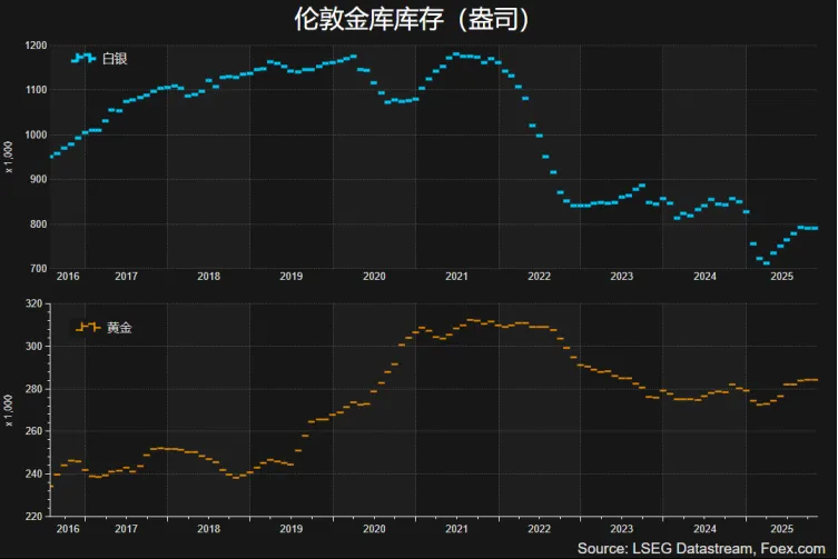 【XM外汇决策分析】:【热点聚焦】“黄金”风暴席卷,贵金属涨幅笑傲群雄(图4) 【XM外汇决策分析】:【热点聚焦】“黄金”风暴席卷,贵金属涨幅笑傲群雄(图4)