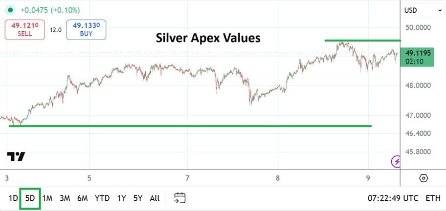 【XM Market Review】--Silver Forecast:Silver Daily Analysis, Thursday 9th Oct0ber 2025(图1) 【XM Market Review】--Silver Forecast:Silver Daily Analysis, Thursday 9th Oct0ber 2025(图1)