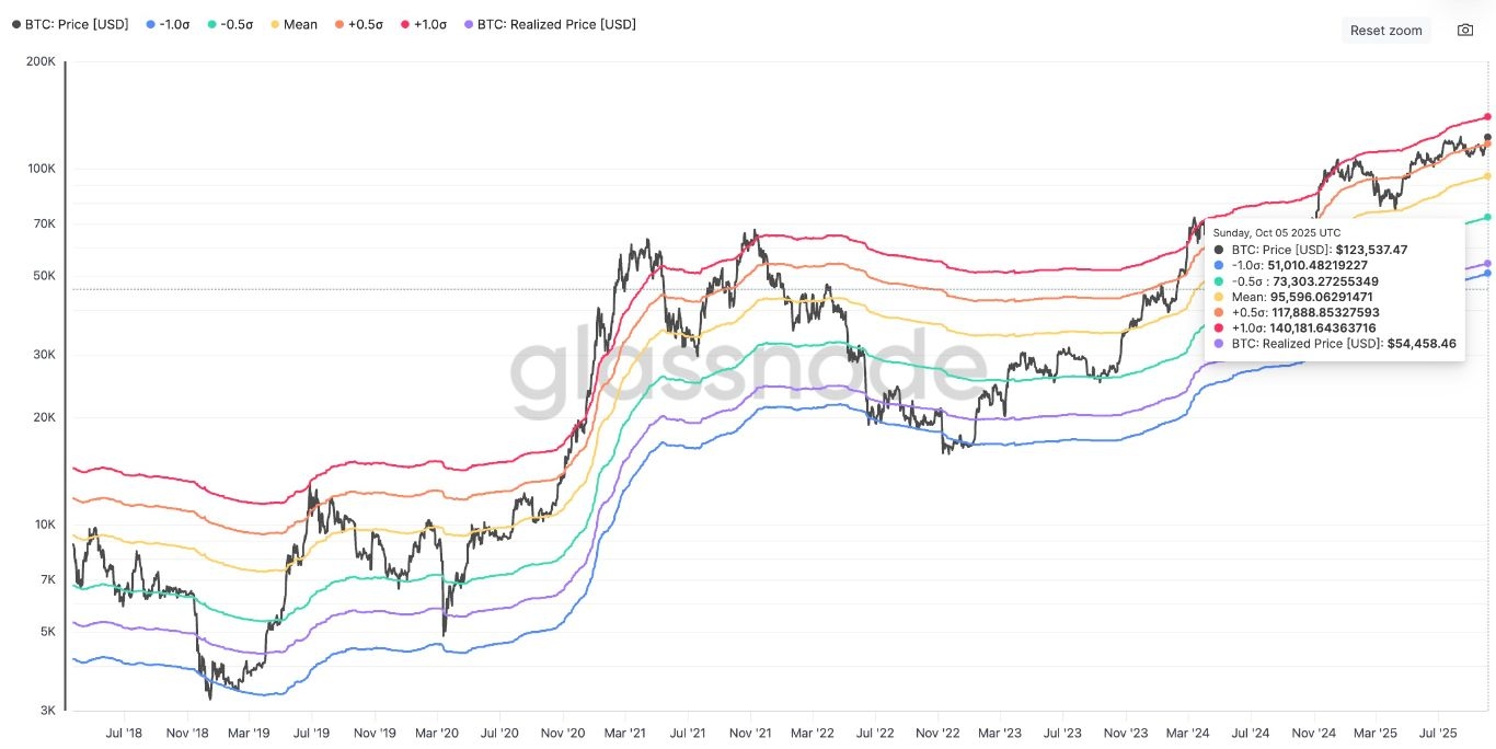 【XM Forex】--BTCUSD Forecast: How High Will Bitcoin Go In ‘Uptober’ After Hitting New All-Time Highs Above $125K?(图3) 【XM Forex】--BTCUSD Forecast: How High Will Bitcoin Go In ‘Uptober’ After Hitting New All-Time Highs Above $125K?(图3)