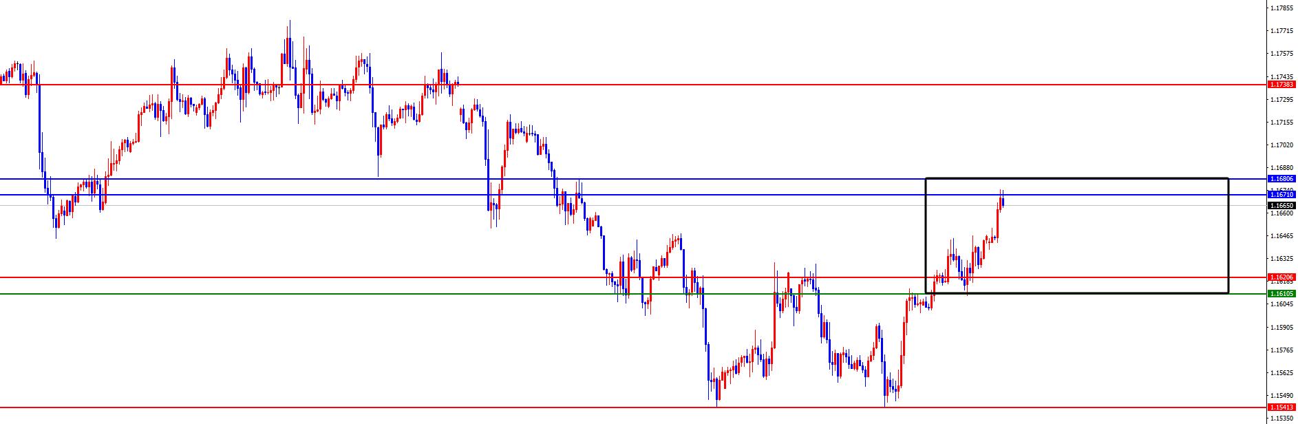 【XM外汇平台】:黄金维持早盘拉升节奏,欧美如期反弹(图3) 【XM外汇平台】:黄金维持早盘拉升节奏,欧美如期反弹(图3)
