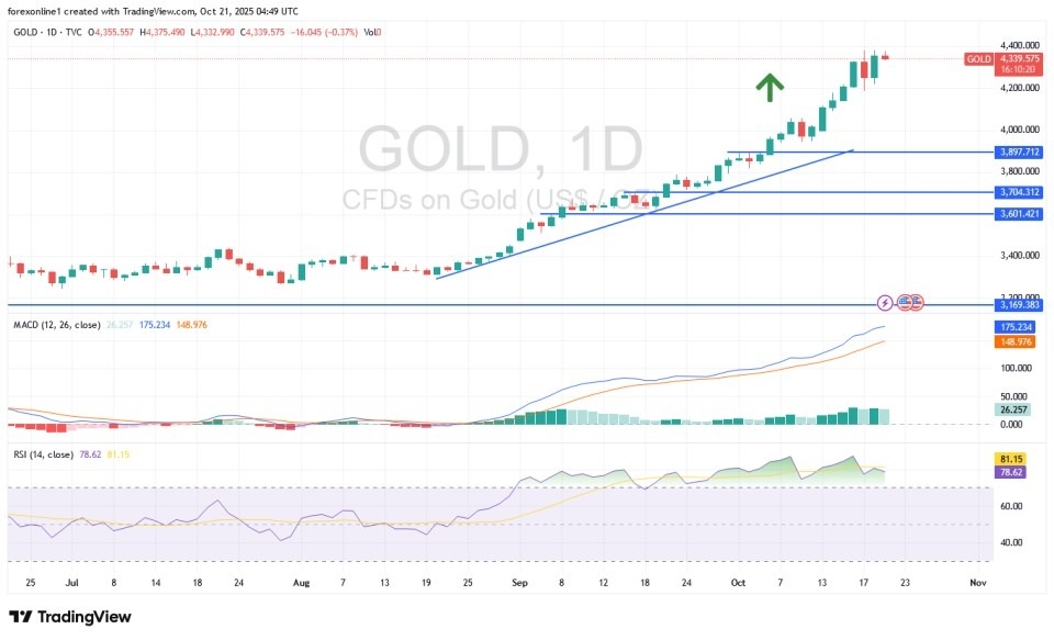【XM Group】--Gold Analysis: Gold Trades Near its All-Time High(图1) 【XM Group】--Gold Analysis: Gold Trades Near its All-Time High(图1)