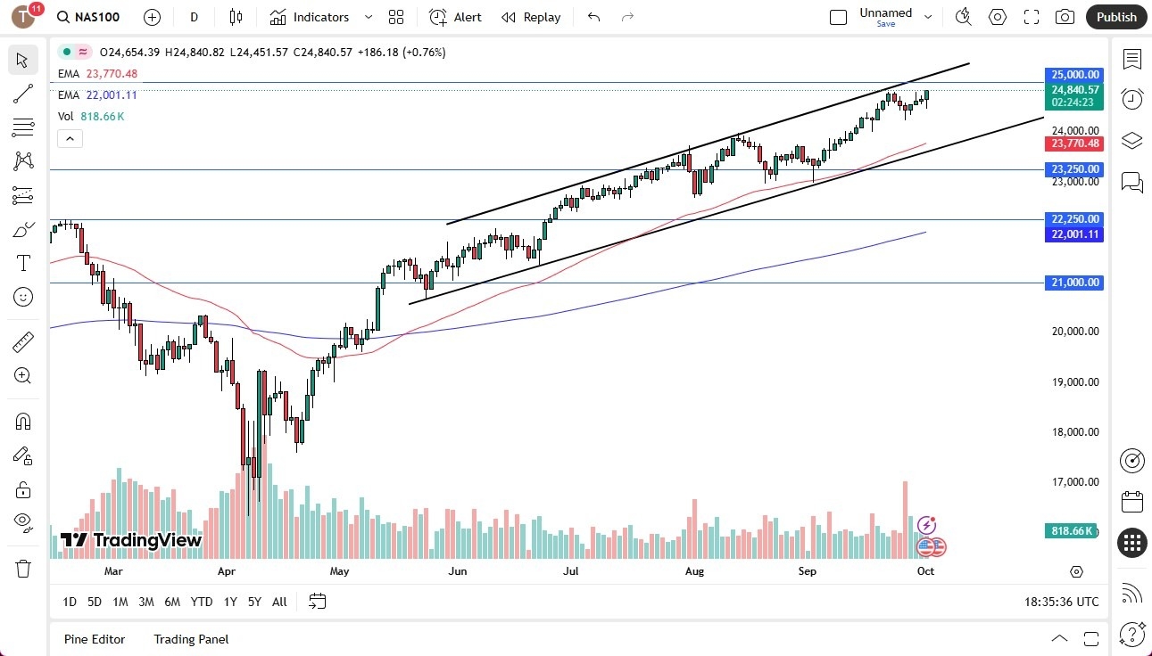 【XM Decision Analysis】--Nasdaq Forecast: NASDAQ 100 Recovers Nicely on Wednesday(图1) 【XM Decision Analysis】--Nasdaq Forecast: NASDAQ 100 Recovers Nicely on Wednesday(图1)