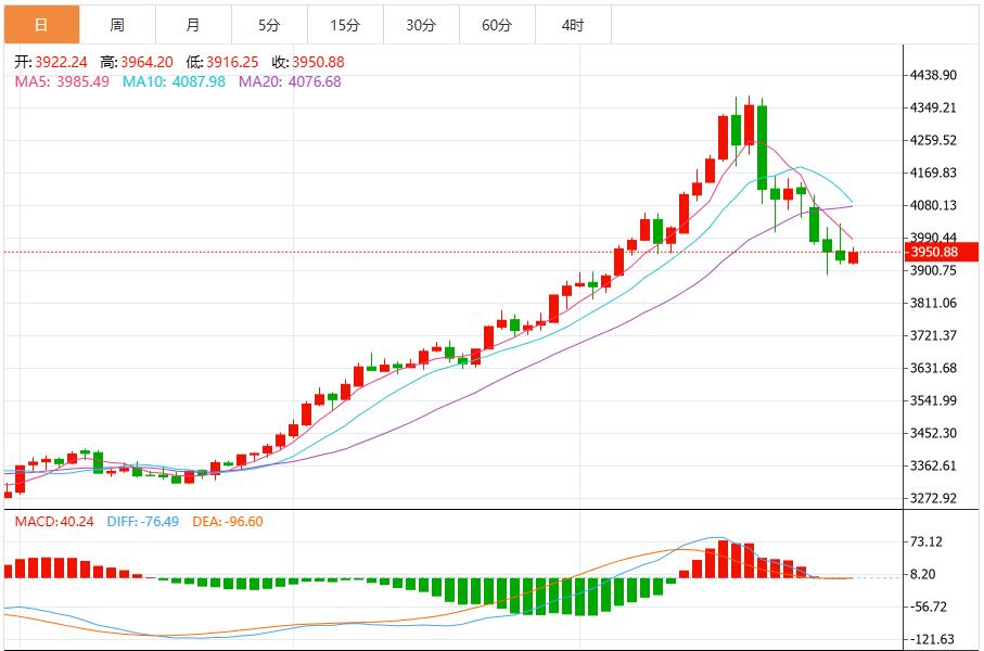 【XM外汇市场评论】:鲍威尔为12月降息预期泼冷水,金价收窄涨幅(图1) 【XM外汇市场评论】:鲍威尔为12月降息预期泼冷水,金价收窄涨幅(图1)