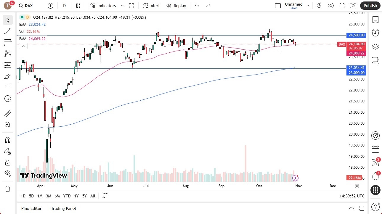 【XM Market Review】--Dax Forecast: Sideways Despite ECB(图1) 【XM Market Review】--Dax Forecast: Sideways Despite ECB(图1)