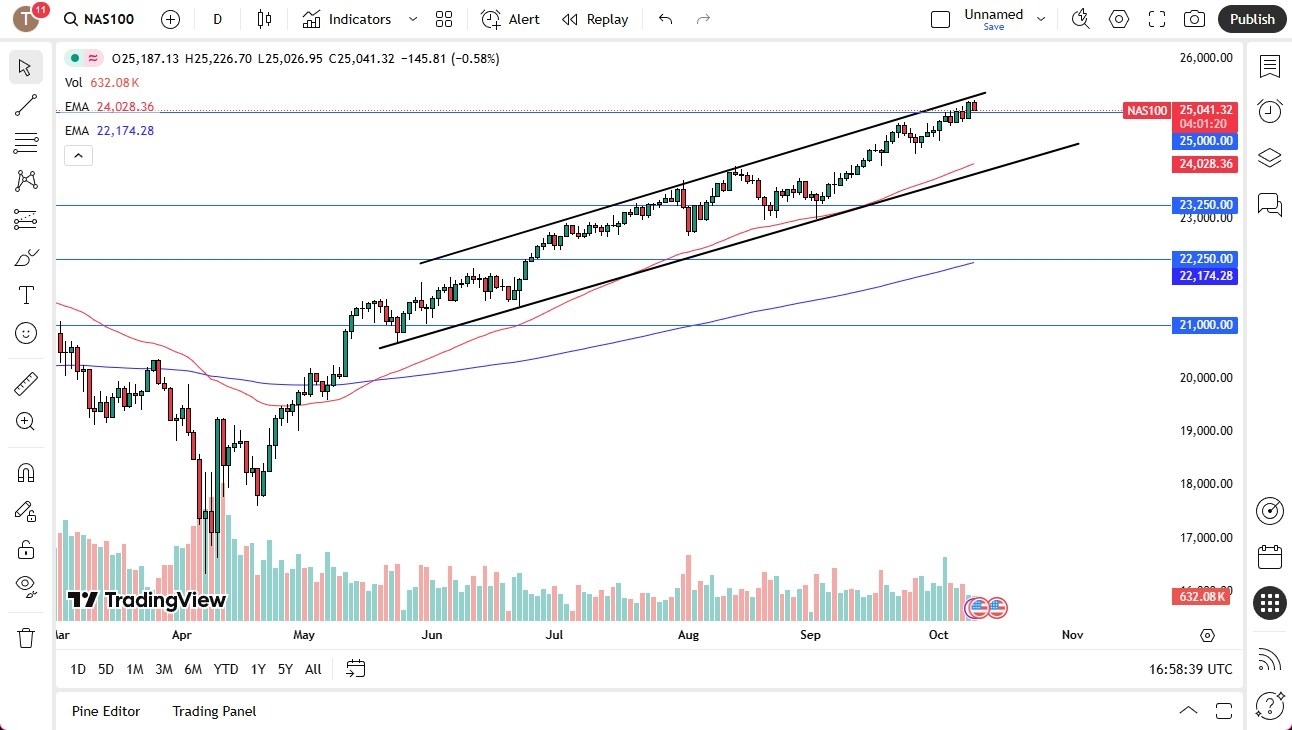 【XM Group】--Nasdaq Forecast: Dip Buyers Watch Key Support(图1) 【XM Group】--Nasdaq Forecast: Dip Buyers Watch Key Support(图1)