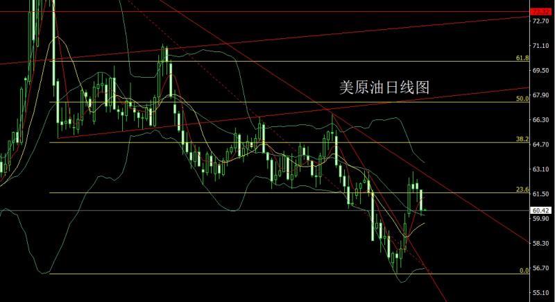 【XM外汇决策分析】:探底锤头待降息,金银逢低先多(图4) 【XM外汇决策分析】:探底锤头待降息,金银逢低先多(图4)