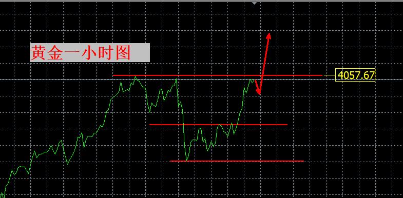 【XM外汇】:2030年前黄金会涨到5000?(图1) 【XM外汇】:2030年前黄金会涨到5000?(图1)