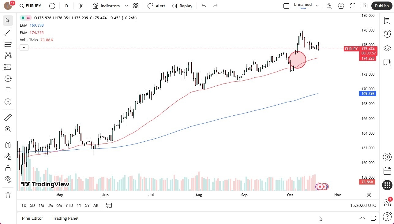 【XM Group】--EUR/JPY Forecast: Looking for Momentum(图1) 【XM Group】--EUR/JPY Forecast: Looking for Momentum(图1)